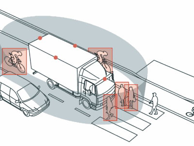 Diagram showing blind spots visible to Backeye®360 AI cameras