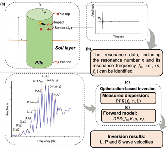 Diagram/schematic