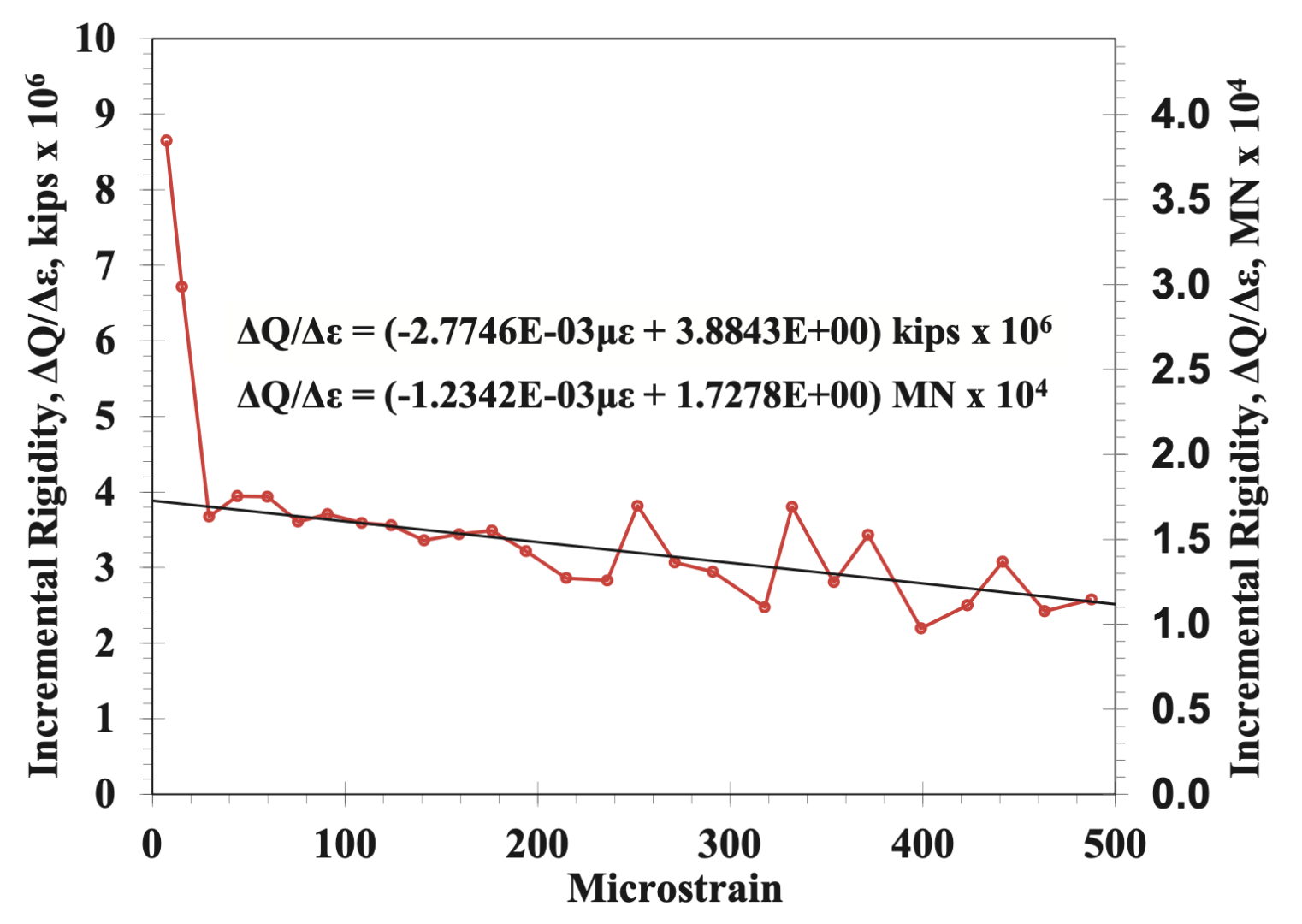 Graph. Visual presentation of data.