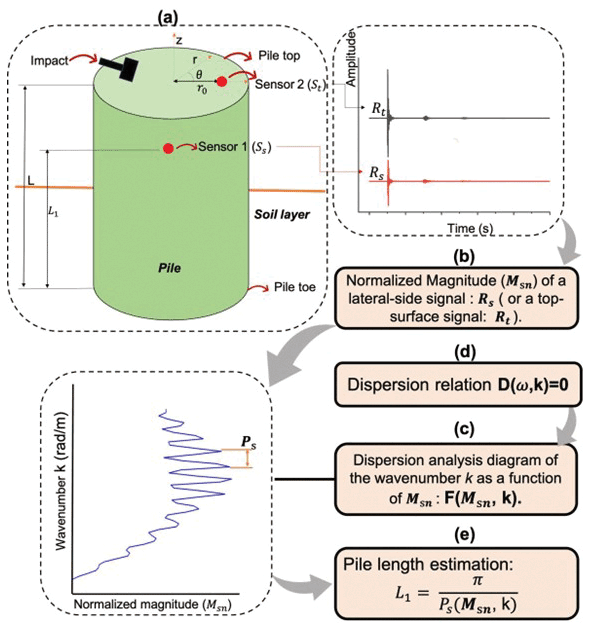 Diagram/schematic