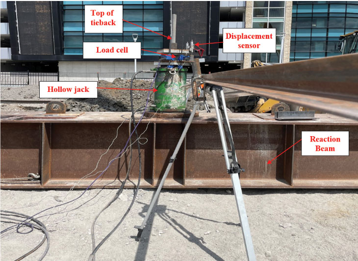 Pile head and test instrumentation setup